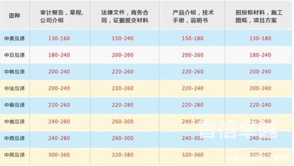 合肥專業(yè)的外包翻譯公司-專業(yè)外包翻譯服務